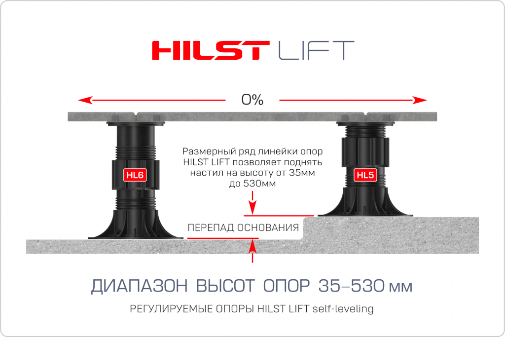 Установка опор на "ступеньке" hilst lift