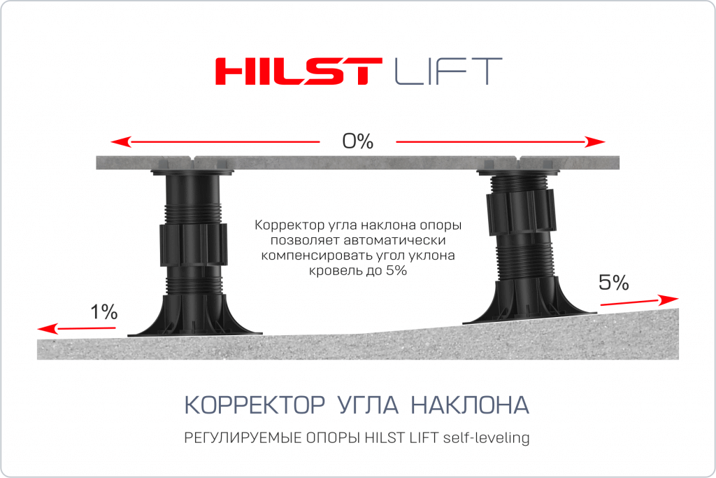 Установка опор на разном уклоне кровли hilst lift
